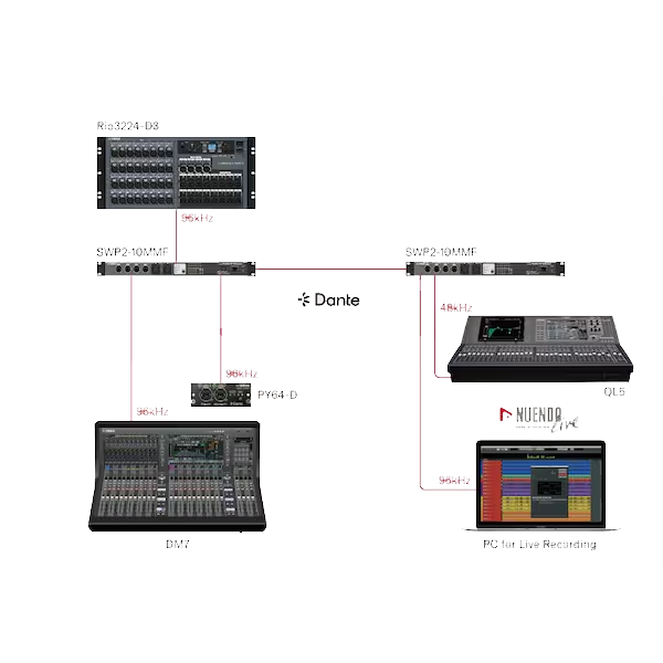 Yamaha Rio1608-D3 Dante I/O Rack