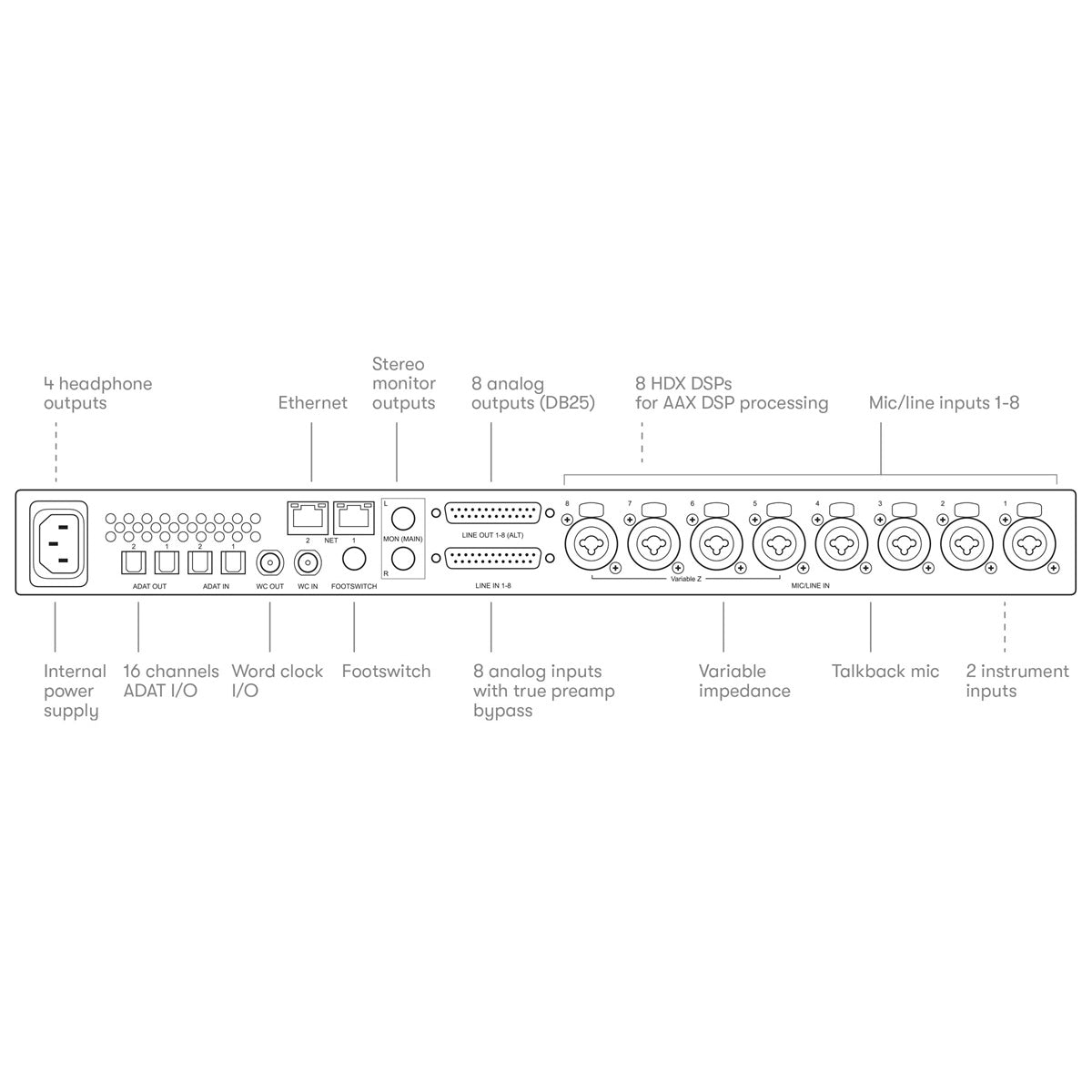 Avid Pro Tools Carbon Hybrid Audio Production System