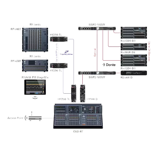 Yamaha Rio1608-D3 Dante I/O Rack